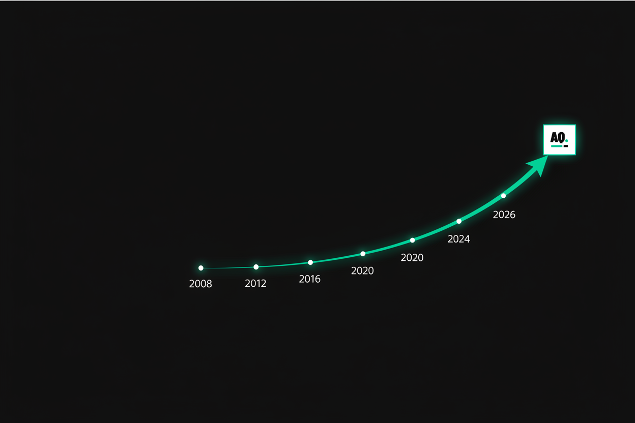 All-Quip Timeline — Exact Logo Match